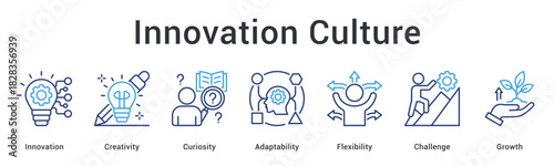 Innovation culture banner web icon fostering creativity and curiosity with adaptability and flexibility for growth challenges.