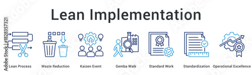 Lean Implementation banner web icon applies waste reduction and kaizen events for standardization and operational excellence.