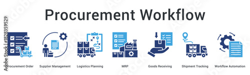 Procurement workflow banner web icon automates ordering supplier management logistics planning and goods receiving processes.