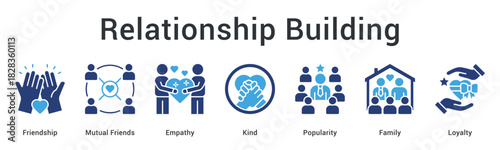 Relationship building banner web icon nurturing friendship and empathy with kindness, creating family loyalty and popularity.