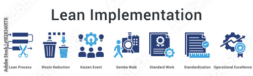 Lean Implementation banner web icon applies waste reduction and kaizen events for standardization and operational excellence.