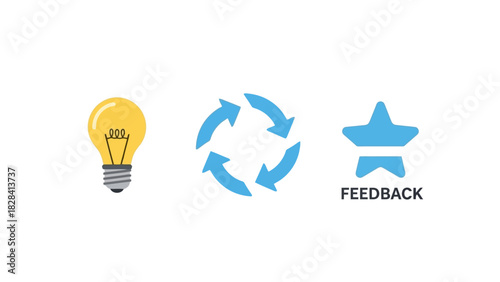 Continuous Improvement Cycle with Idea, Process, and Feedback Icons