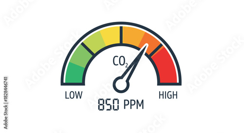 Carbon dioxide concentration indicator at 850 ppm showing measurement levels with color gradient