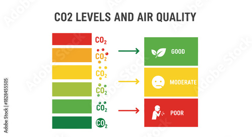 Illustrative Diagram Showing CO2 Levels Impact on Air Quality and Human Health