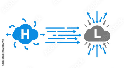 Graphical depiction showcasing the flow from high to low pressure weather system influence