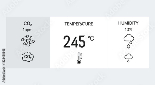 Monitoring environmental conditions with displayed co2, temperature, and humidity readings