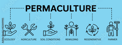 permaculture banner vector illustration concept, including icons of ecology, agriculture, soil conditions, rewilding, regenerative practices, and farmer activities, perfect for sustainable farming.