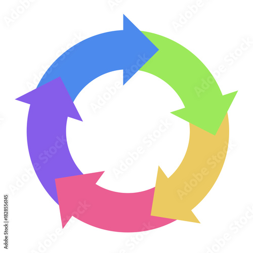 カラフルな5色の矢印が回転する五要素循環サイクル矢印　5段階の円形フロー図ベクターイラストテンプレート単品