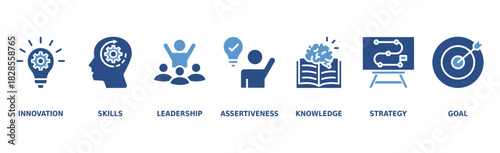 Entrepreneur banner web vector illustration concept with icons of innovation, skills, leadership, assertiveness, knowledge, strategy, and goal