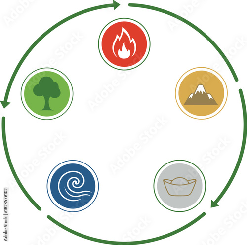 Discover feng shui elements and energy flow in chinese astrology with ancient symbols and designs