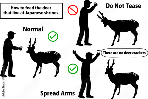 日本の鹿への鹿せんべい作法　優しく触れ合うための行動指導ピクトグラムのセット