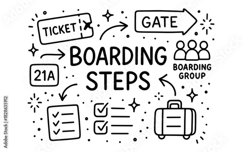 Hand-drawn airline boarding process with luggage, tickets, and boarding gates