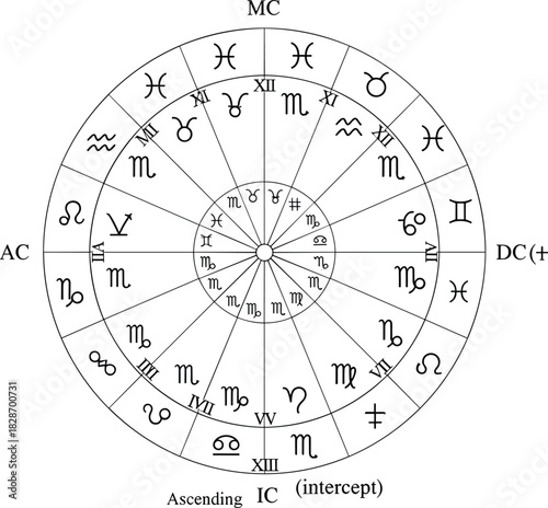 Astrological natal chart wheel vector illustration showing zodiac signs houses ascendant and midheaven angles.