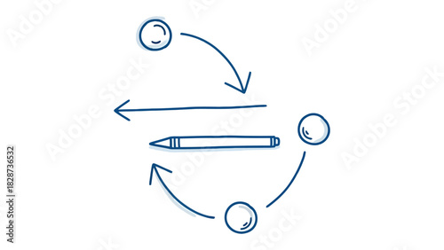 Creative Process Diagram: The image is a simple diagram representing the core elements and cyclical nature of creative processes. It uses minimalistic visuals.