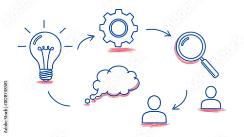 Illustration of a Business Process: The image portrays a visual representation of a streamlined workflow, illustrating key steps involved in innovation, analysis, and strategy.
