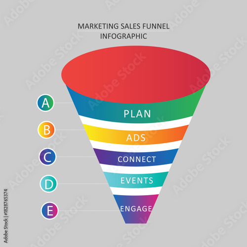Sales and Marketing Funnel. Business pyramid template with 5 steps. Conversion cone process