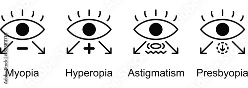 Ocular Refractive Disorders Explained banner web icon vector illustration of Myopia, Hyperopia, Astigmatism, Presbyopia