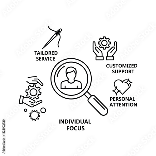 Line icon set for individual focus, tailored service, and support