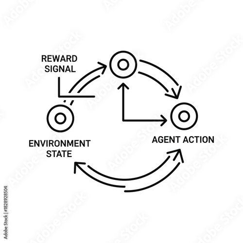 Illustrative reinforcement learning cycle for AI applications