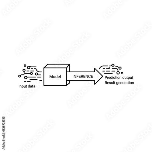 Machine learning inference model with input and prediction output