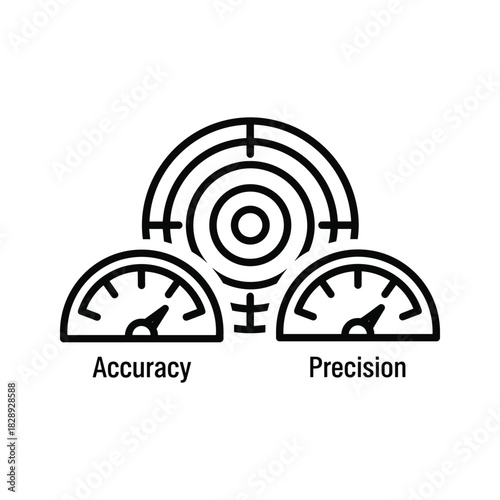 Accuracy and precision metrics for business and product strategy