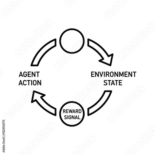 Artificial intelligence learning cycle with agent and environment