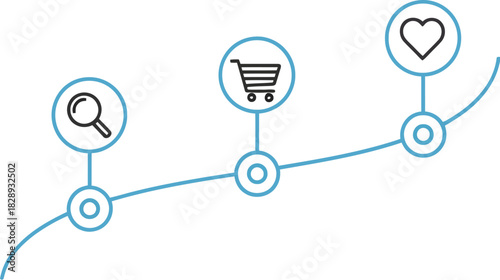 Customer journey progression from search to purchase to satisfaction