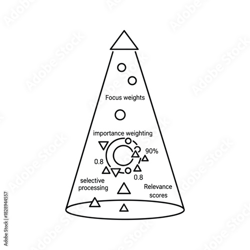 Conceptual diagram illustrating data processing and weighting in a funnel shape, isolated on