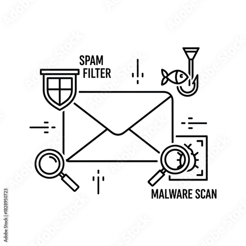 Email protection against spam, malware, and phishing attacks.