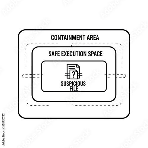 Suspicious file isolated in safe execution space containment area