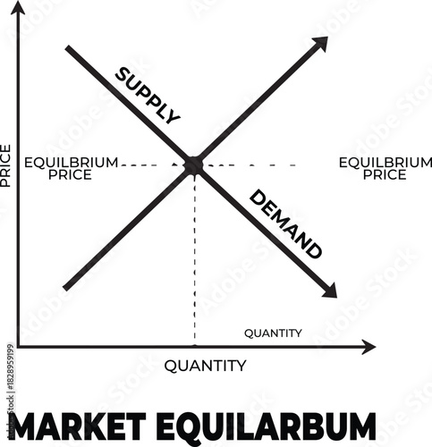 Supply and Demand Market Equilibrium Graph Diagram Illustration