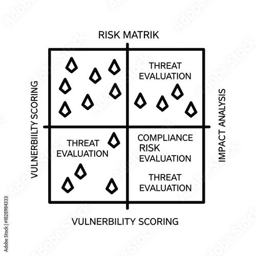 Evaluate business risks and threats with this professional risk matrix for vulnerability scoring and impact analysis in white, perfect for presentations