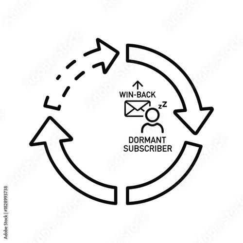 Winback cycle diagram for dormant subscriber email marketing concept