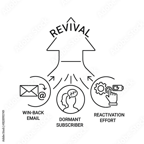 Concept diagram showing subscriber revival process with email and effort