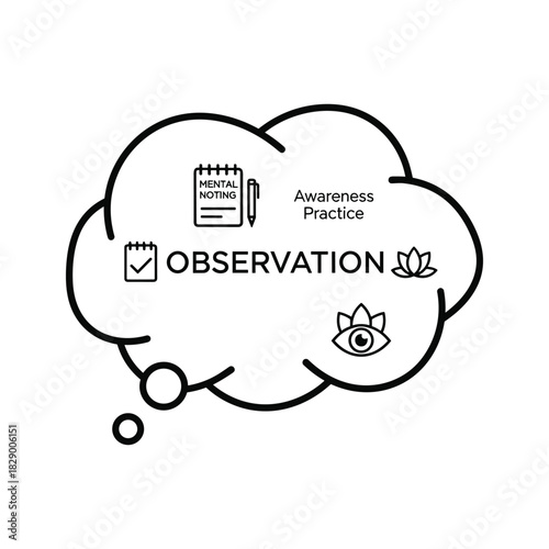 Observation and awareness thought bubble, isolated on