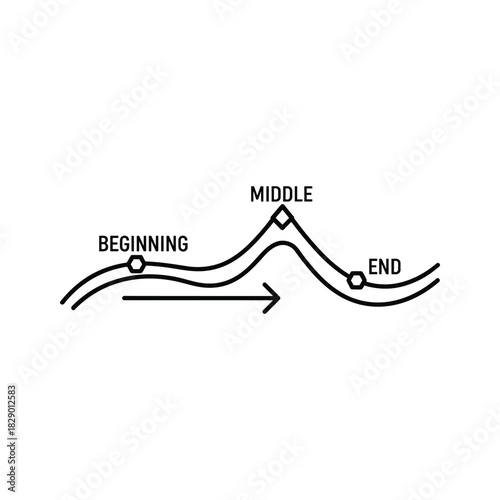 Journey roadmap showing path from beginning to end with arrow, perfect for presentations, websites, and explaining processes with a clear direction