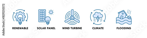 Climate Change banner web icon illustration concept with icon of renewable, solar panel, wind turbine, climate, and flooding