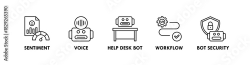 Chatbot banner web icon illustration concept with icon of sentiment, voice, help desk bot, and bot security