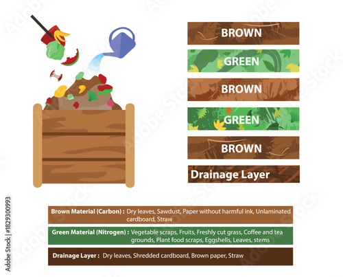 infographic how to arrange compost layers vector graphic illustration, step by step composting layers with carbon and nitrogen material