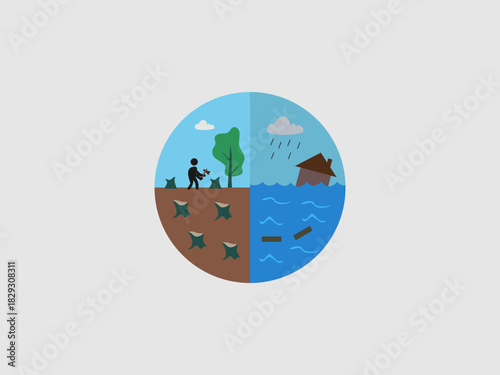A circular graphic showing the cause and effect of deforestation with a person cutting down trees leading to soil erosion and subsequent flooding that submerges a house