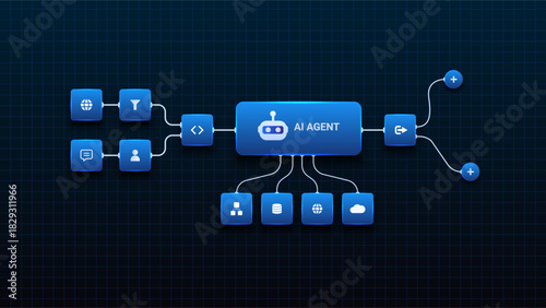 AI workflow automation artificial intelligence. ai agent network diagram connecting coding, database, cloud and automation system.