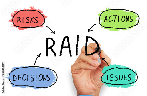 Naklejka RAID - risks, actions, issues, decision. Project management concept