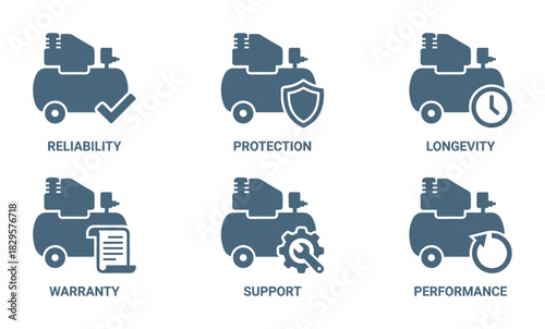 Air compressor feature icon set reliability protection longevity warranty support performance service