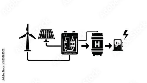 Diagram illustrating renewable hydrogen production from wind and solar power