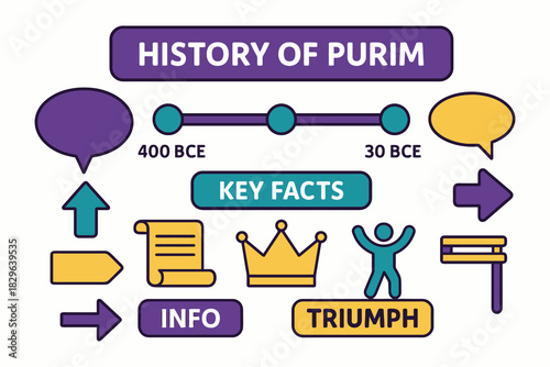Purim history key facts timeline infographic elements
