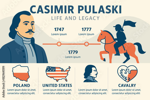 Casimir pulaski life and legacy illustrated timeline and symbols