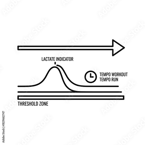 Lactate threshold indicator with tempo run workout isolated on