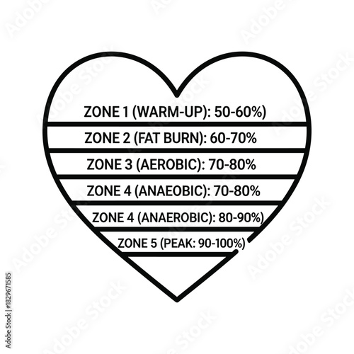 Heart rate training zones diagram in a heart shape, illustrating workout intensity percentages for fitness and health.