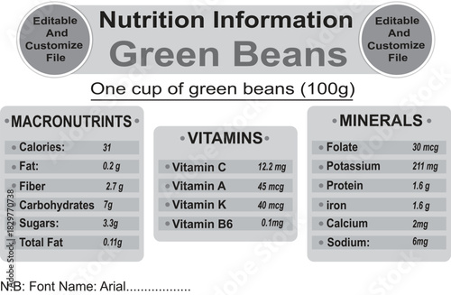Nutrition facts, supplement facts, nutrition template design, editable nutrition facts design, food packaging and product information, vitamin facts template design.

