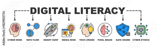 Digital Literacy process infographic banner web icon vector illustration concept with an icon of Cyber Mind, Smart Surf, Media Wise, Tech Aware, Pixel Brain, Safe Share, Cyber Ethics, Code Smart.